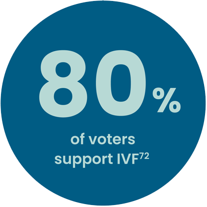 80percentvoters