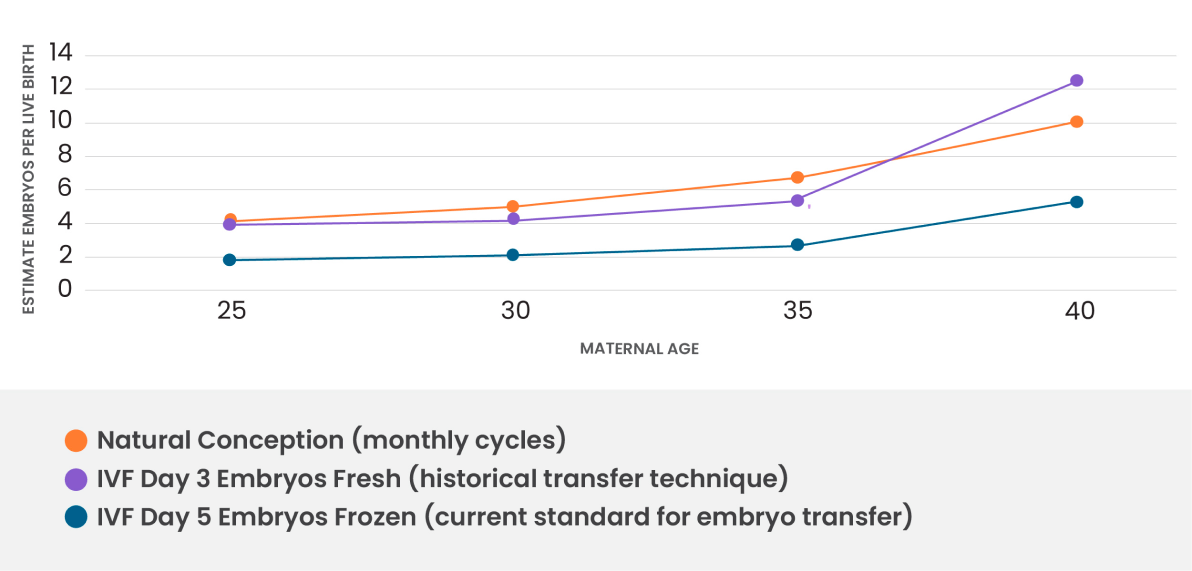 fact_charts_images_-IVFNaturalConception-LiveBirth 1